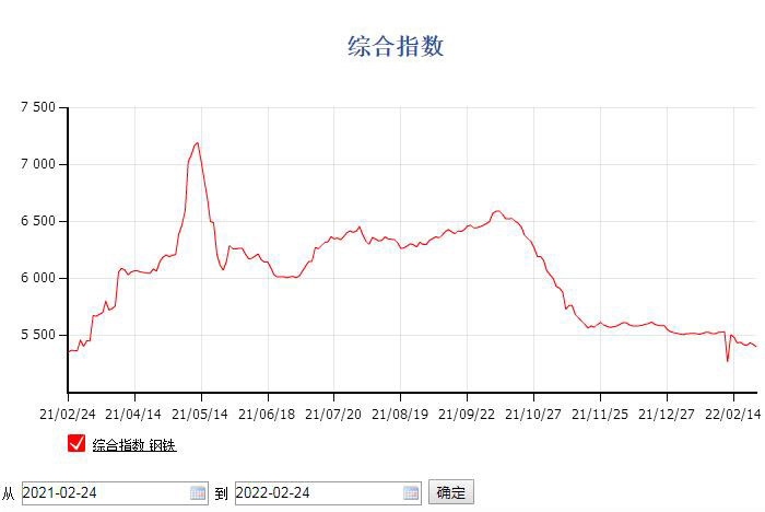 現(xiàn)在定制倉儲貨架怎么樣，行情價格如何？